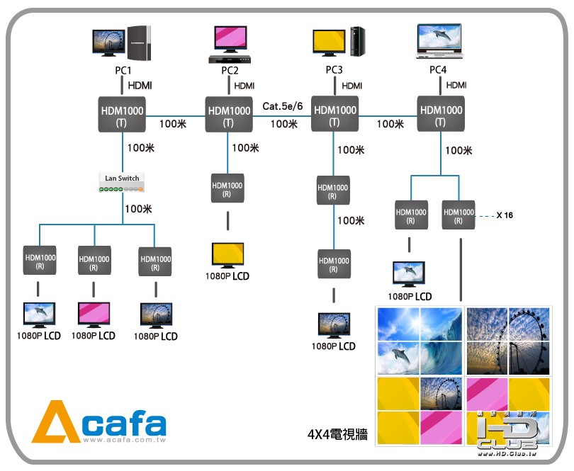 HDM1000-Link-cn.jpg