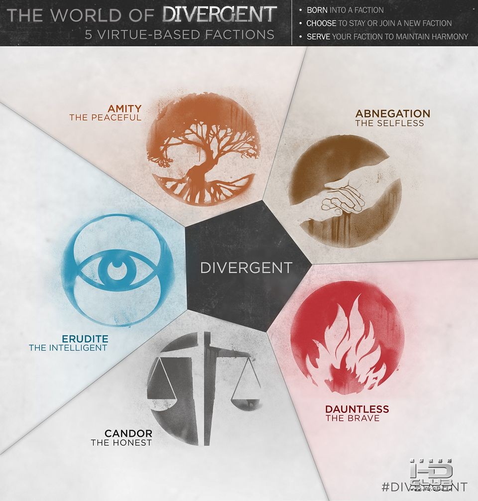 divergent-infographic.jpg