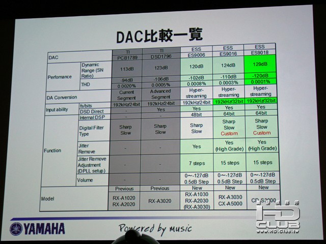 DAC.jpg