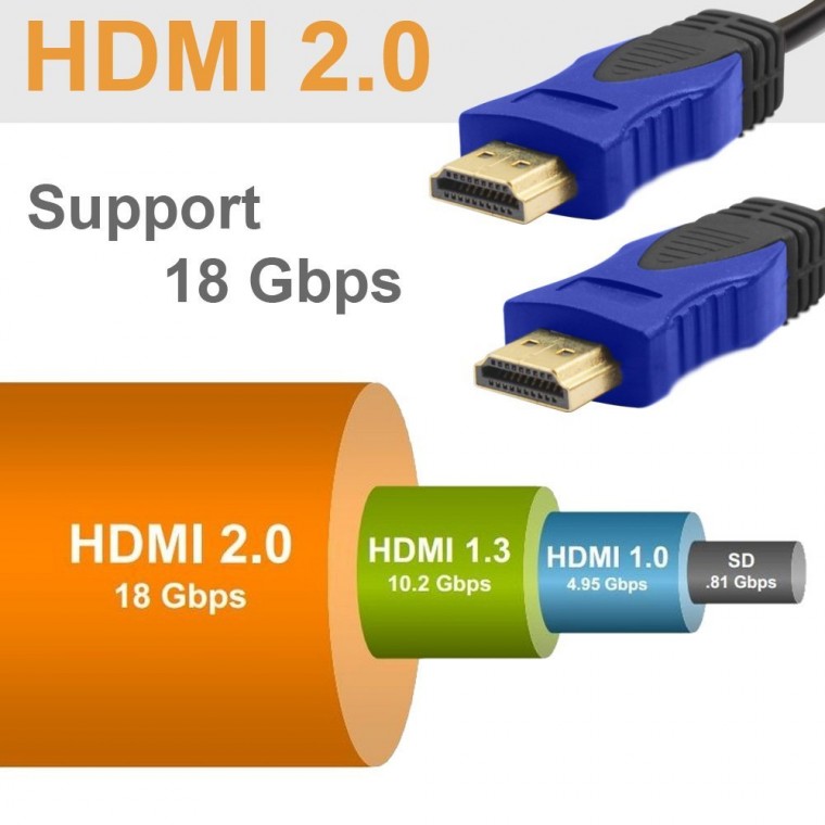 最新支援HDMI 2.0的線 1.8M [18Gbps]