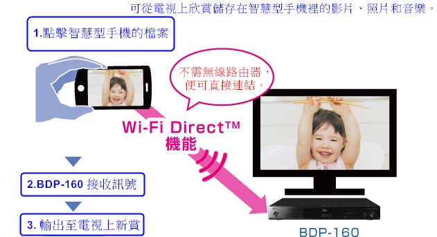 Wi-Fi Direct 示意圖.jpg