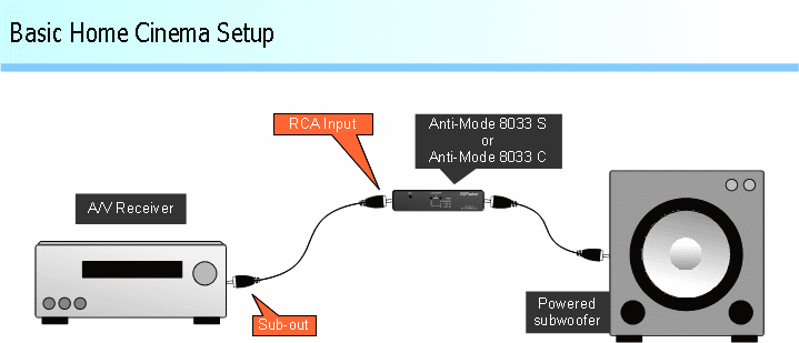 AM8033CS_configs1_03.gif