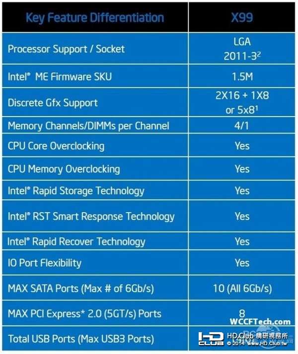 5287776_Intel-X99-Chipset-Features-Wellsburg-635x756_thumb.jpg