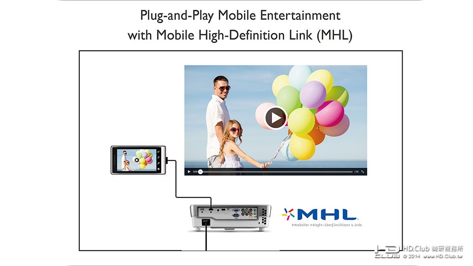 Plug-and-Play Mobile Entertainment with Mobile High-Definiti (1).jpg