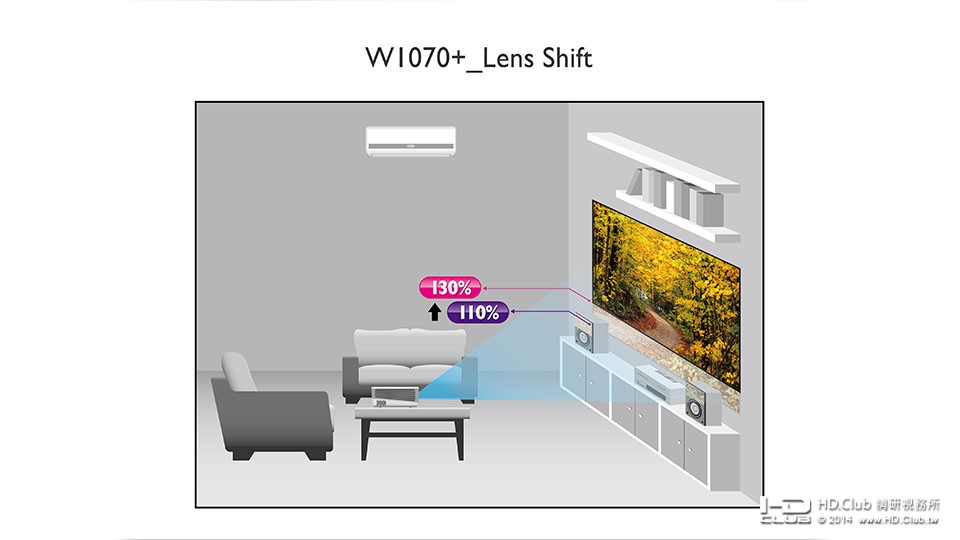 W1070+_Lens Shift.jpg