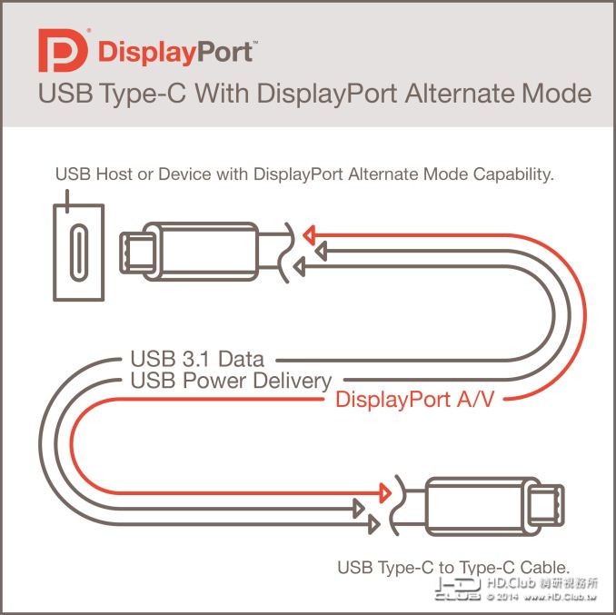 DisplayPortAltMode_575px.jpg