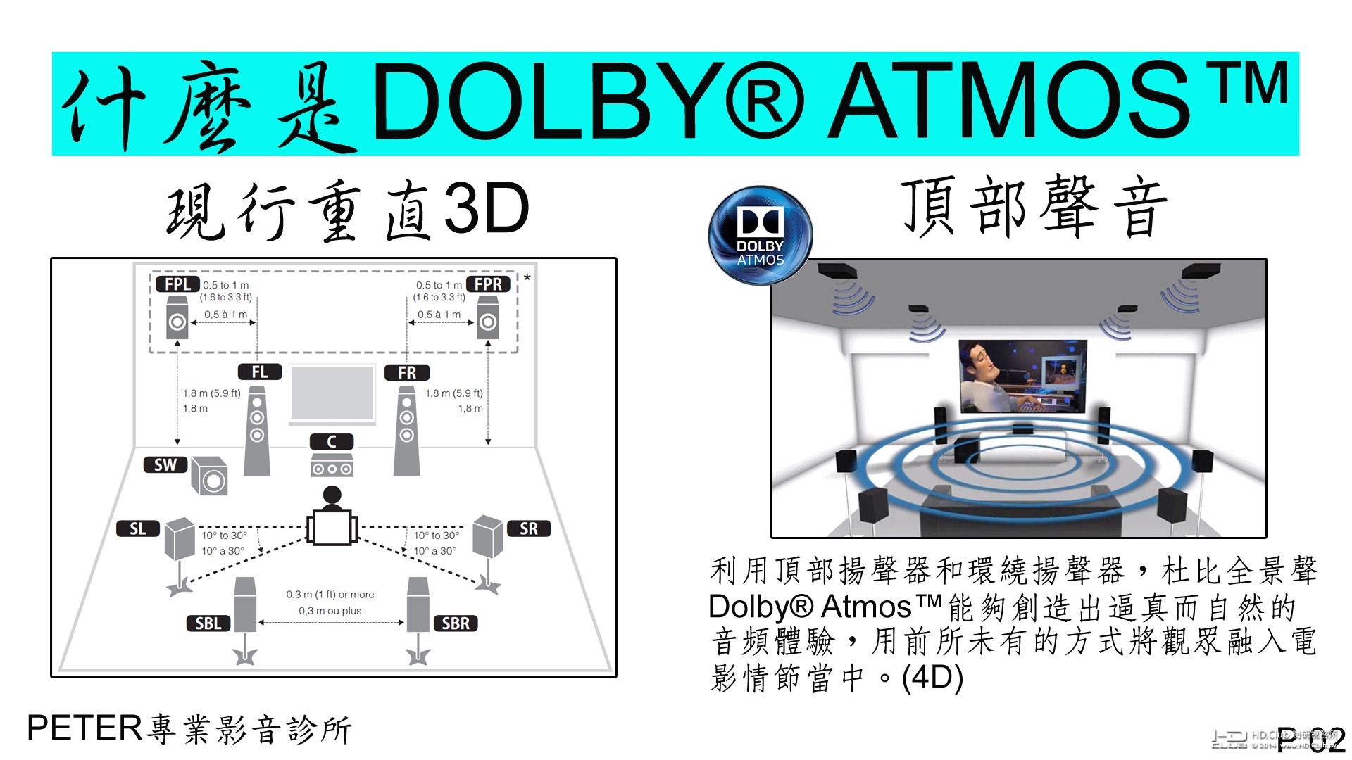 02 什麼是DOLBY® ATMOS™.jpg