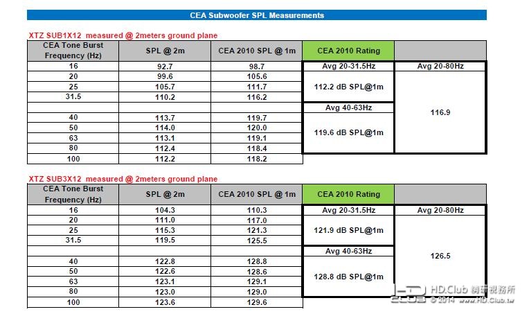 XTZ Cinema 1X12 3X12 CEA2010 SPL.JPG