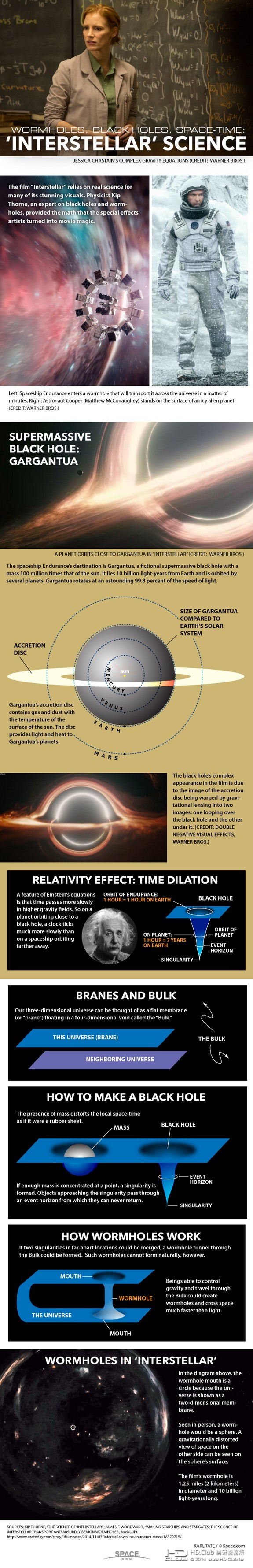 interstellar-wormhole-travel-141107c-02.jpg