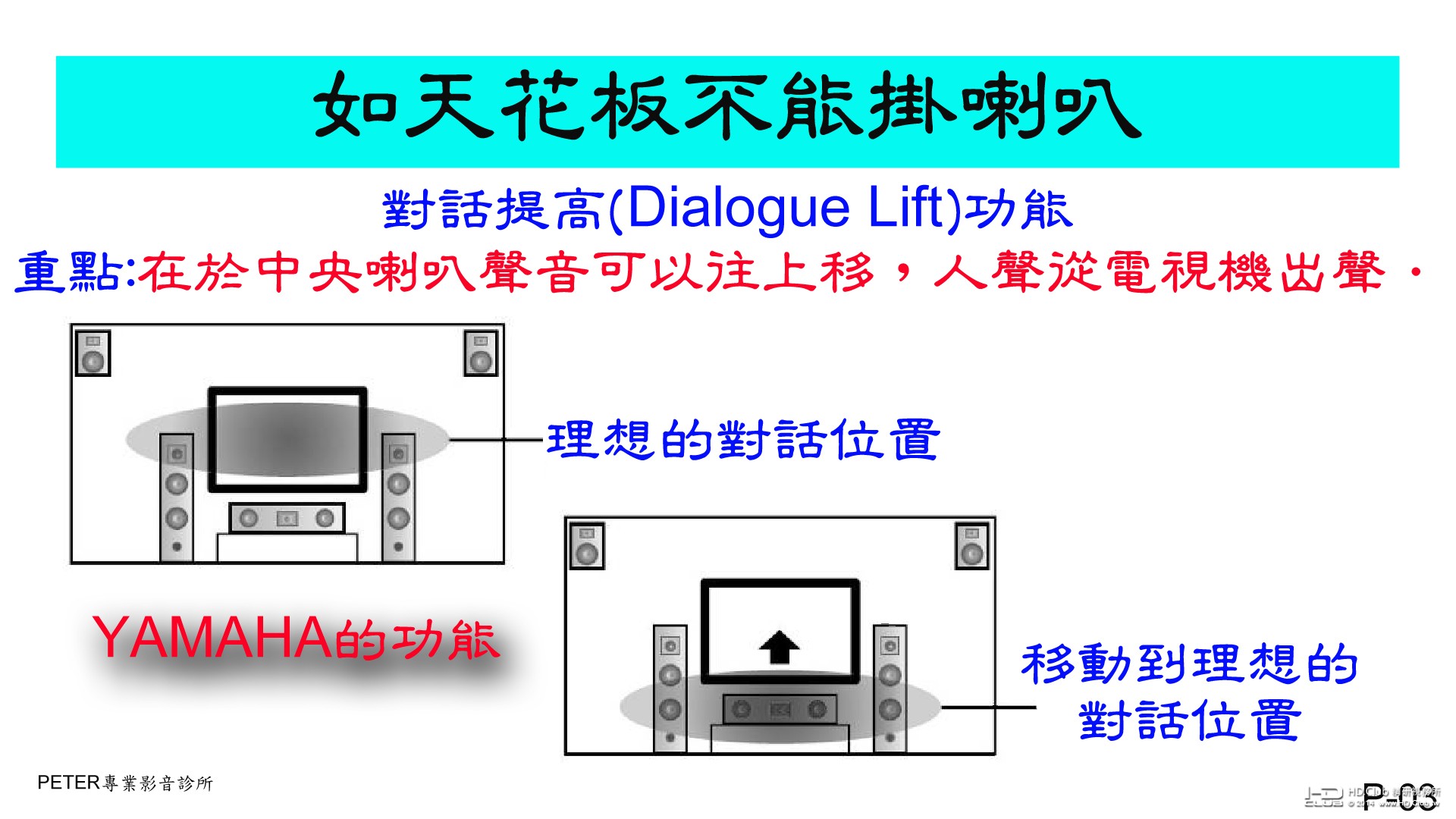 03 如天花板不能掛喇叭.jpg