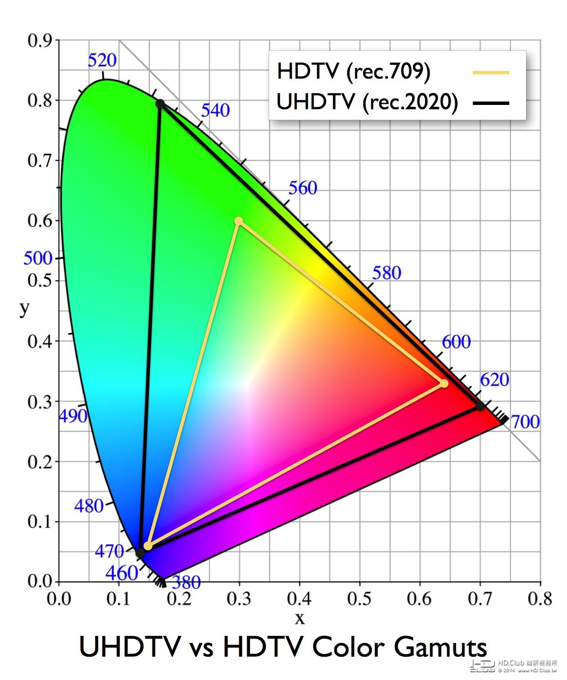 rec2020-vs-rec709-001.JPG