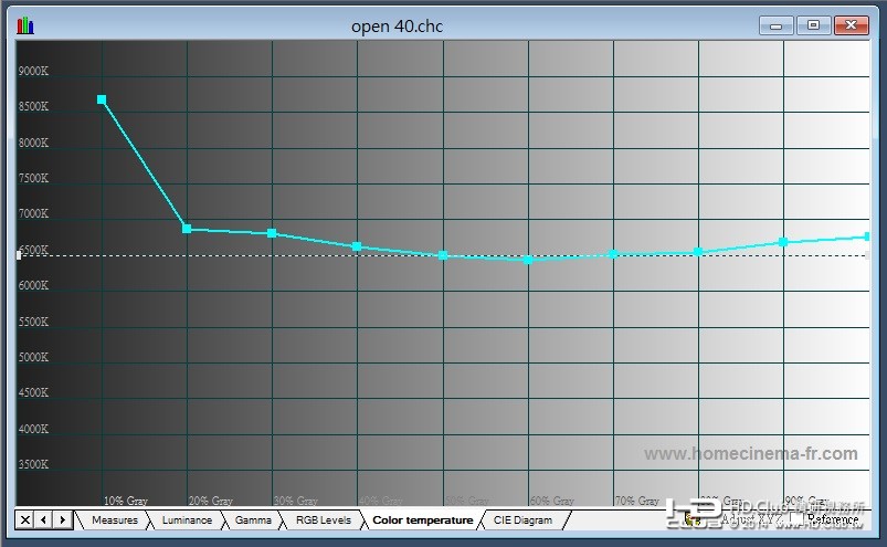 open 40 校後色溫.jpg