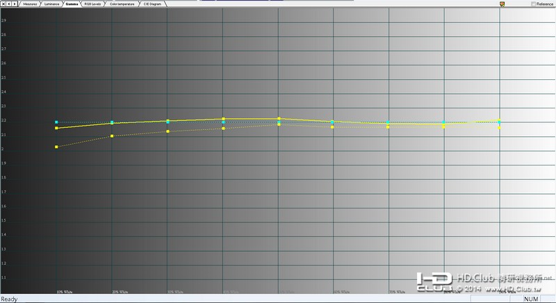 Gamma-Ref.D65 VS 手動.jpg