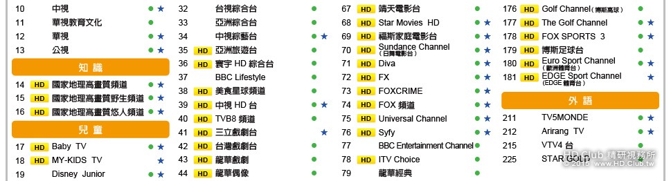 ChannelTable_mod_02.jpg