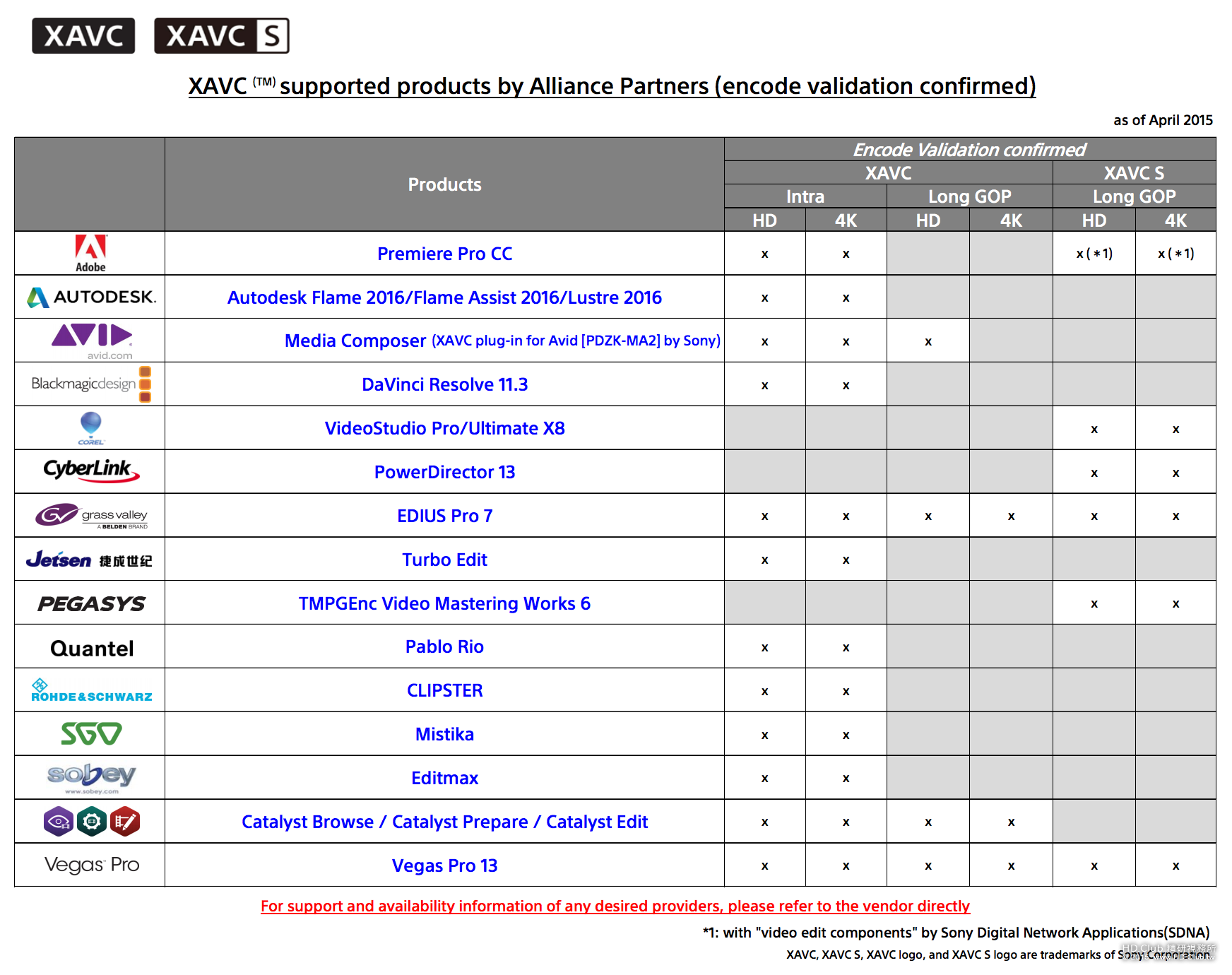 XAVC workflow.png