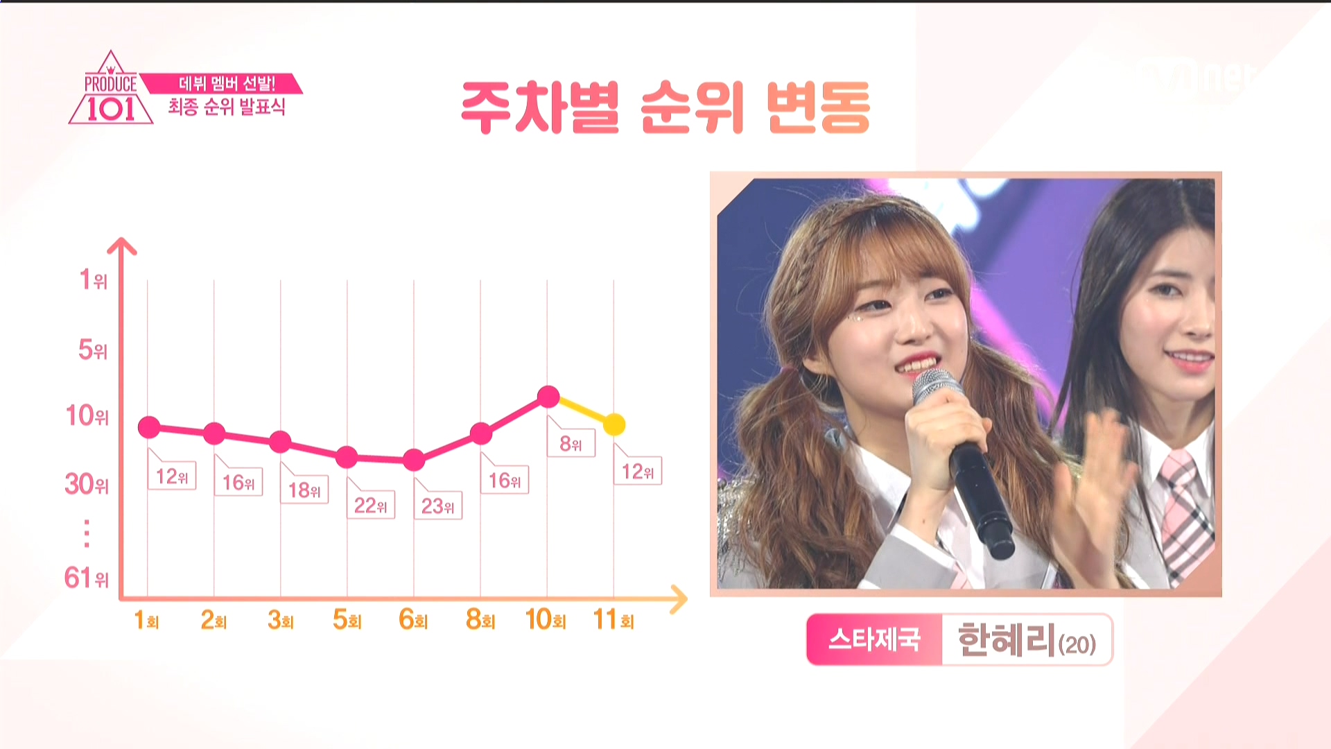 160401.Mnet.프로듀스 101.e11.End.HDMI.1080i.by.Shaytyen.ts_20160405_112558.087.jpg