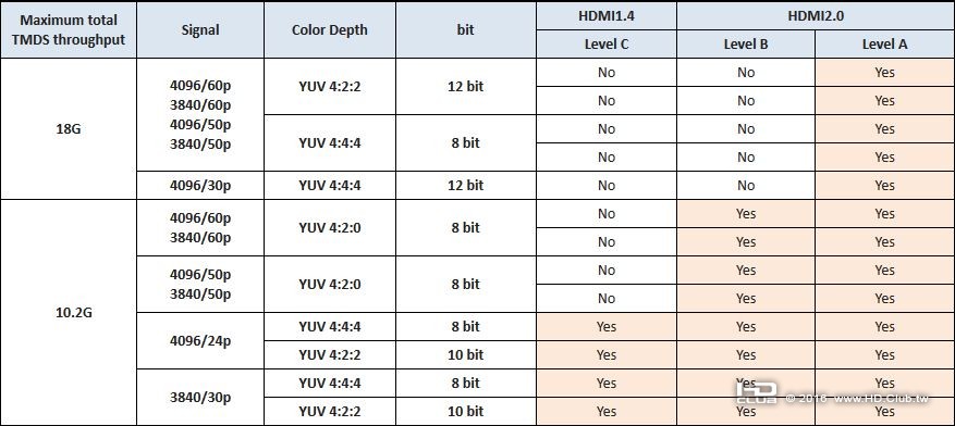 HDMI-2.0 level.jpg