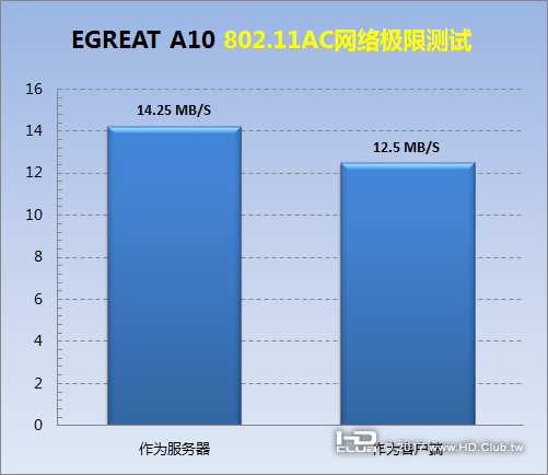 802.11AC 300-Seconds Benchmark.png