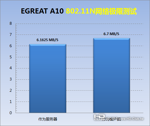 802.11N 300-Seconds Benchmark.png