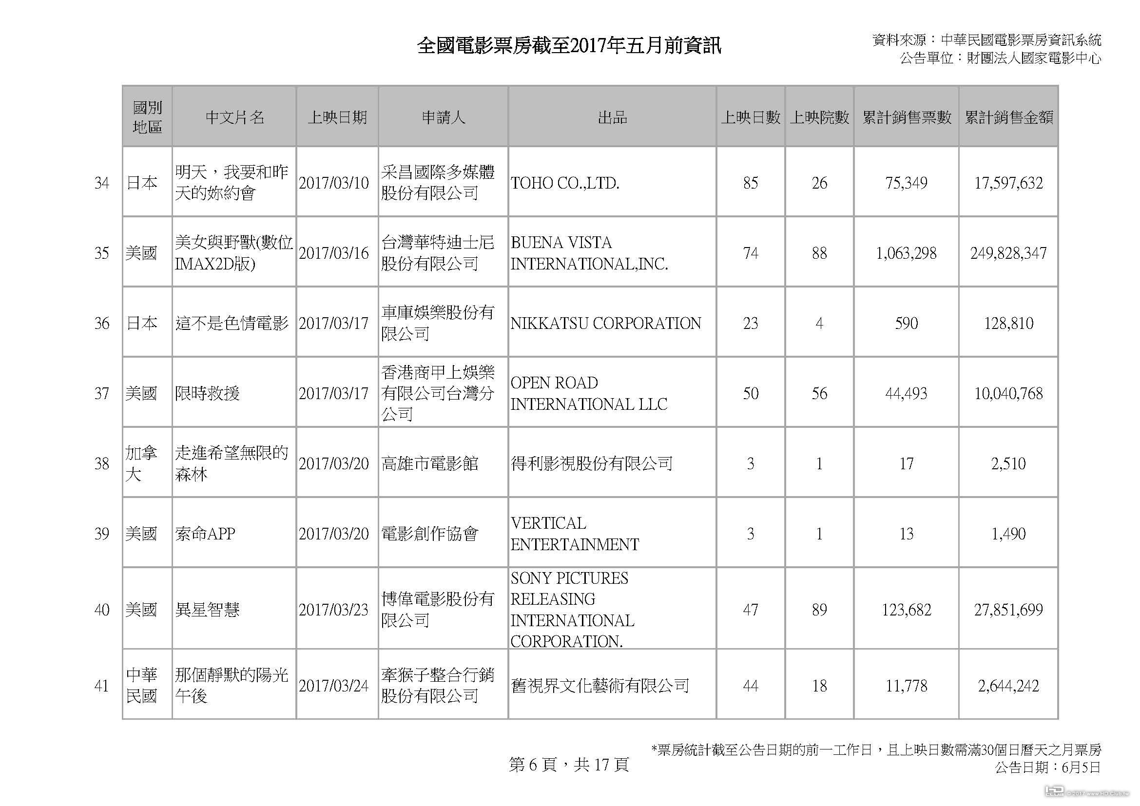 全國電影票房截至2017年五月前資訊_v2_0604_頁面_06.jpg