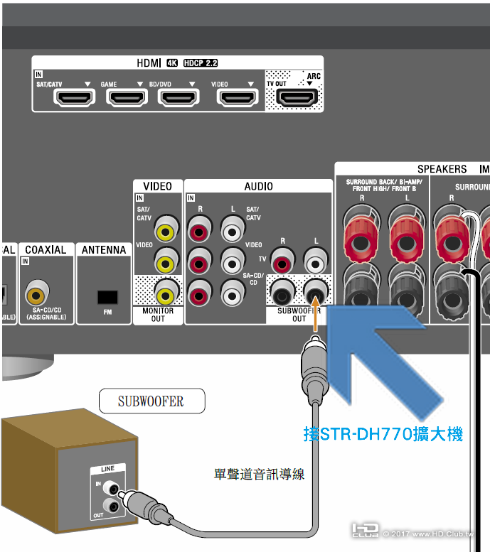 STR-DH770背後照