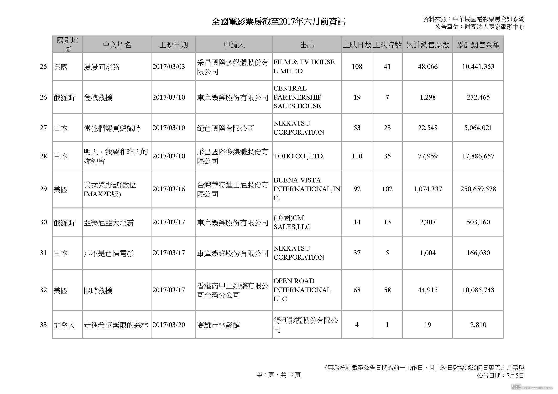 全國電影票房截至2017年六月前資訊 v2_頁面_04.jpg