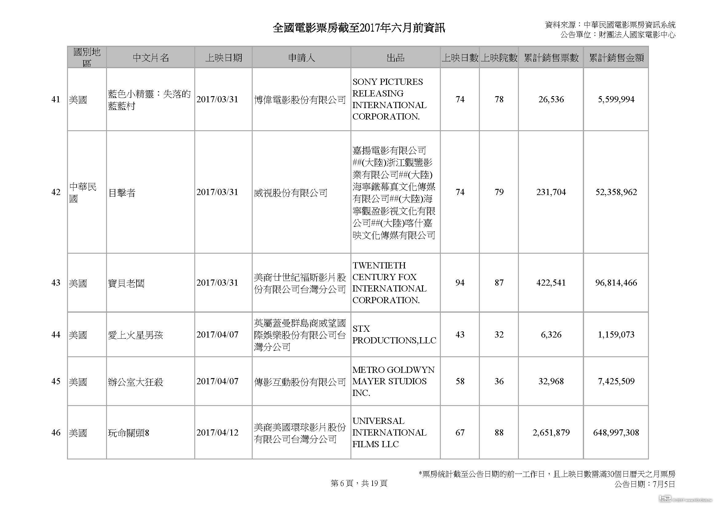 全國電影票房截至2017年六月前資訊 v2_頁面_06.jpg