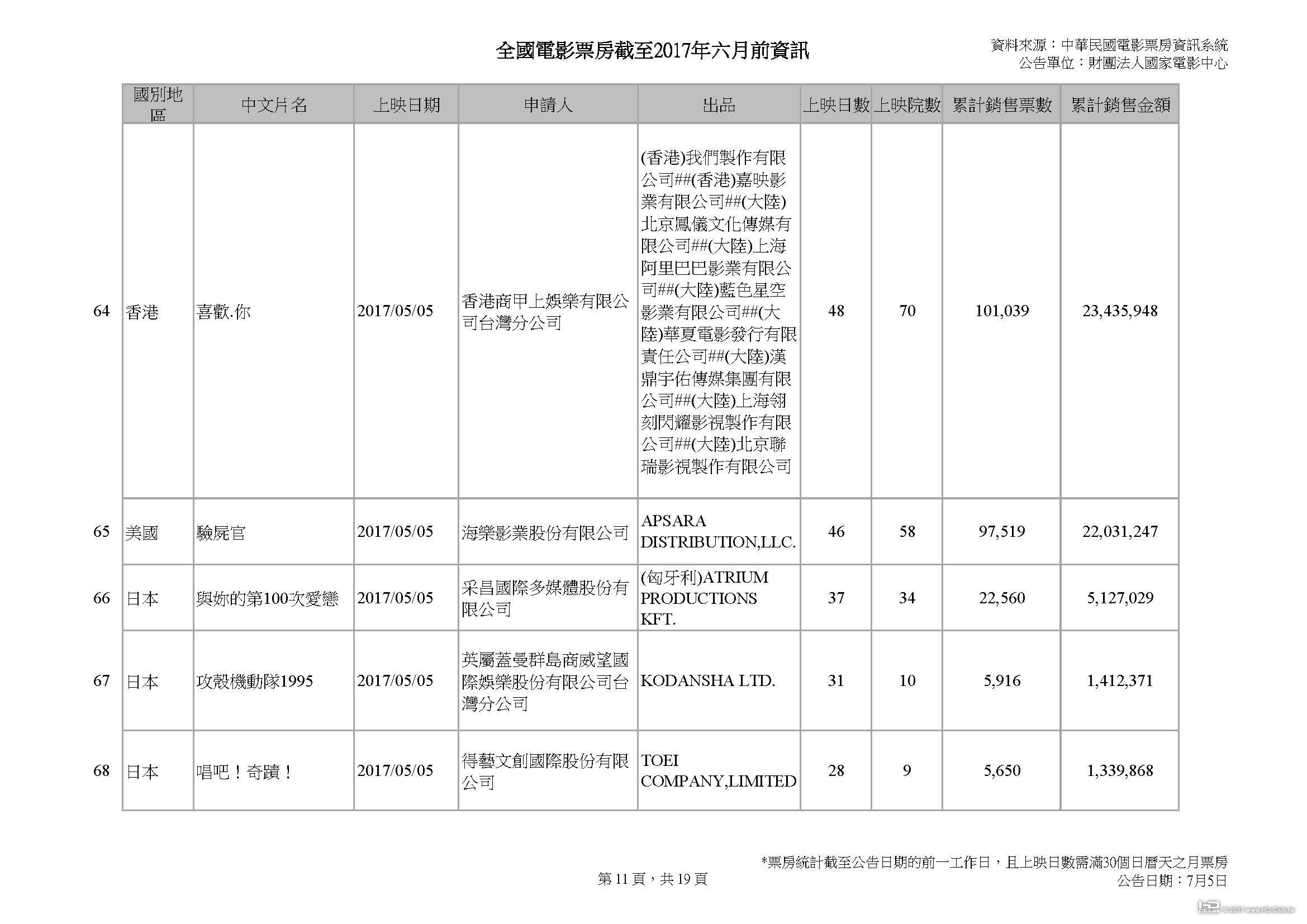 全國電影票房截至2017年六月前資訊 v2_頁面_11.jpg