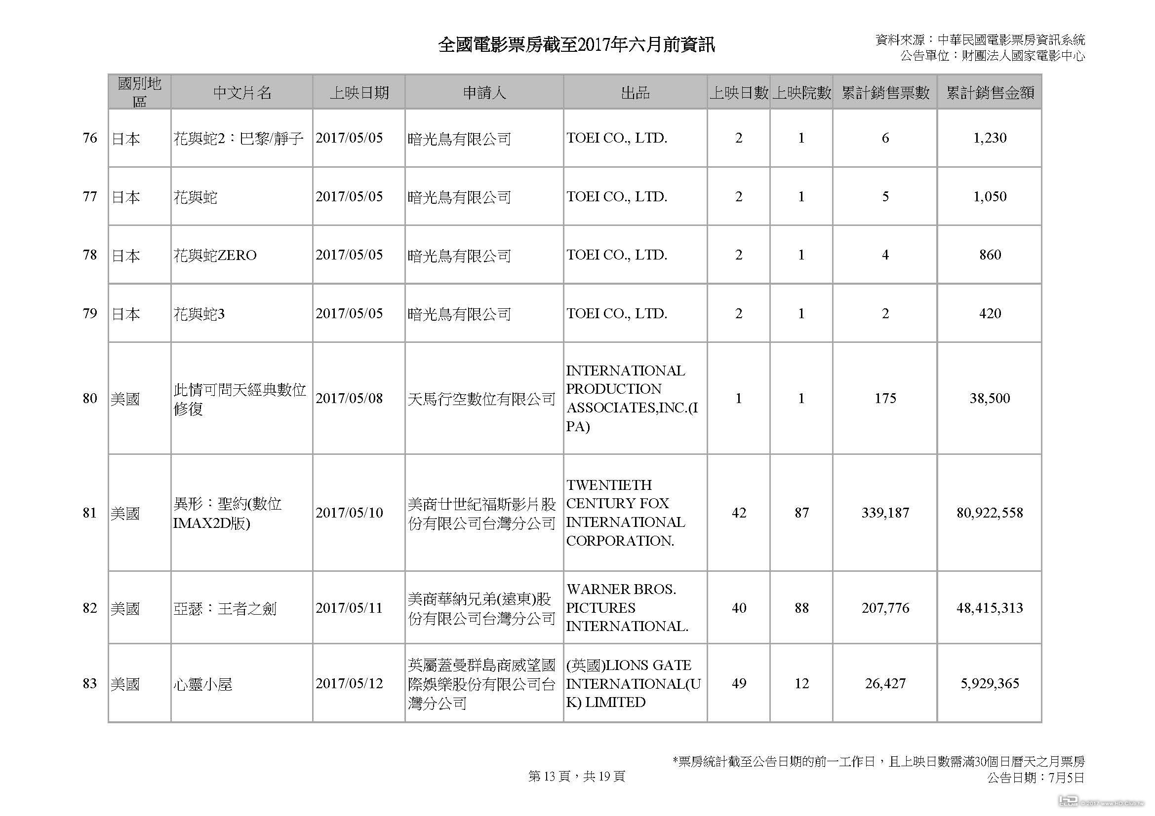 全國電影票房截至2017年六月前資訊 v2_頁面_13.jpg