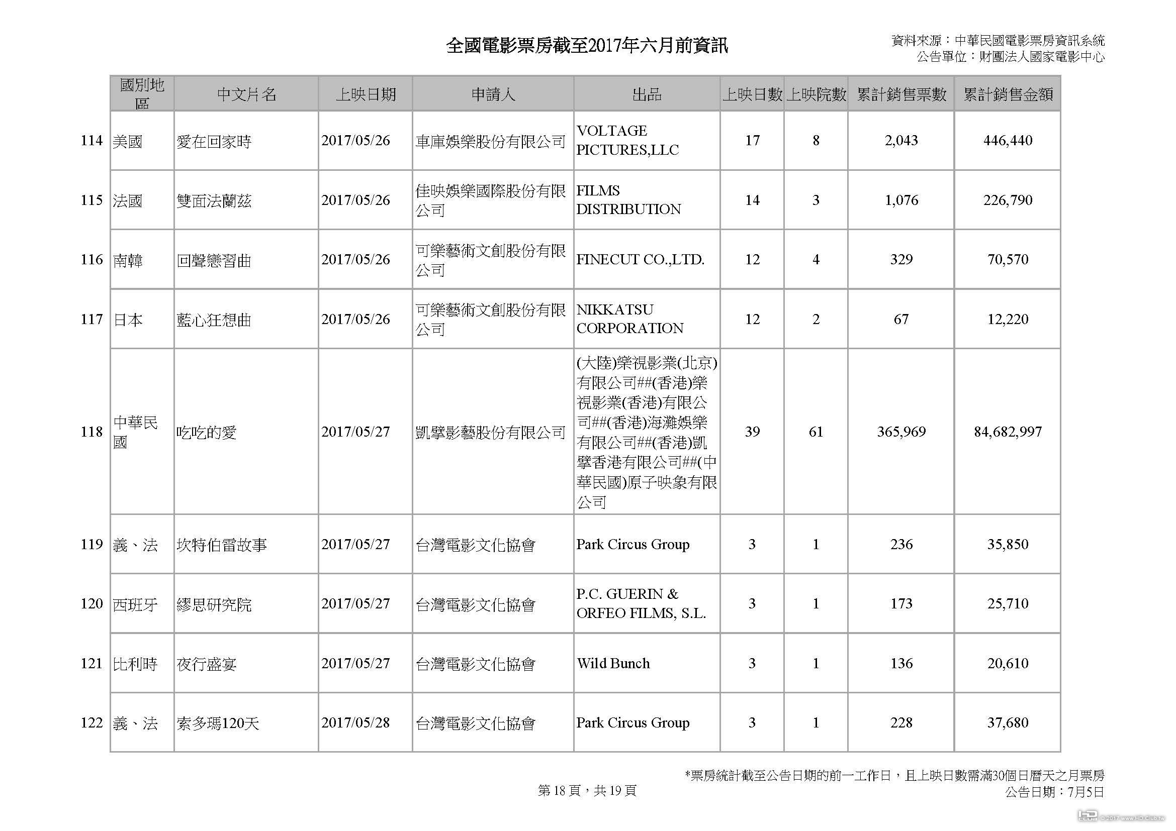 全國電影票房截至2017年六月前資訊 v2_頁面_18.jpg