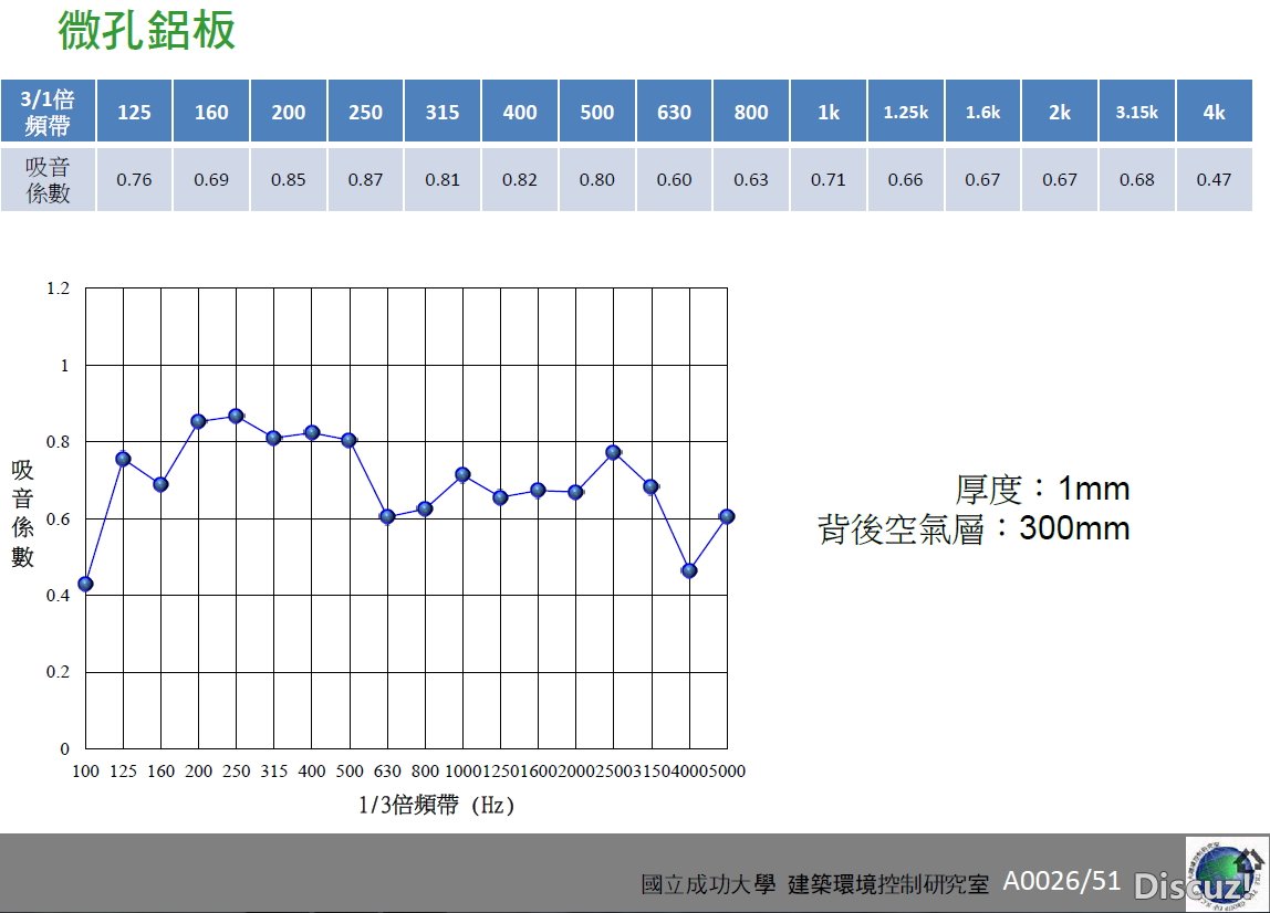 微孔鋁板吸音系數.jpg