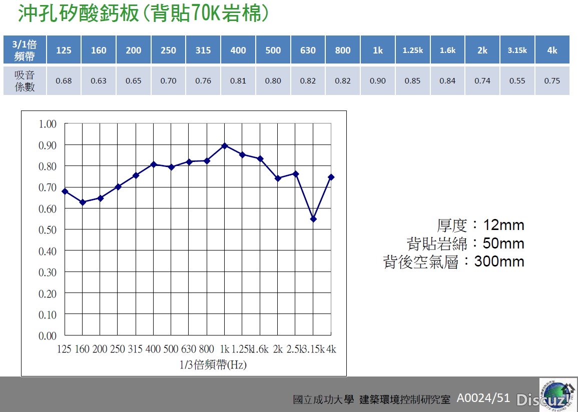 沖孔矽酸鈣板吸音系數.jpg