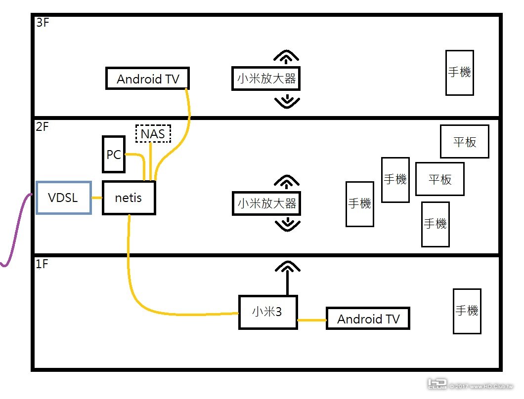 home network.jpg