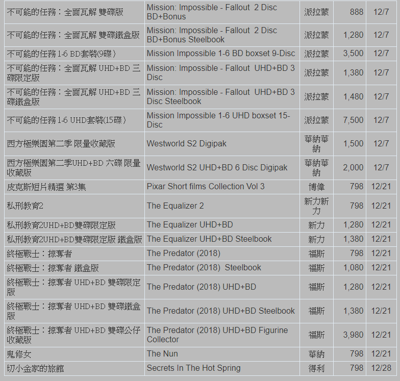 得利12月份藍光預計發行片單-HD.Club 精研視務所 High Def_.png