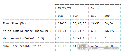 02.SE Binaray Image Compare OCR幾項設定的參考值.png