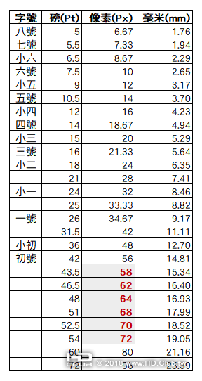 16.Fontsize List.png