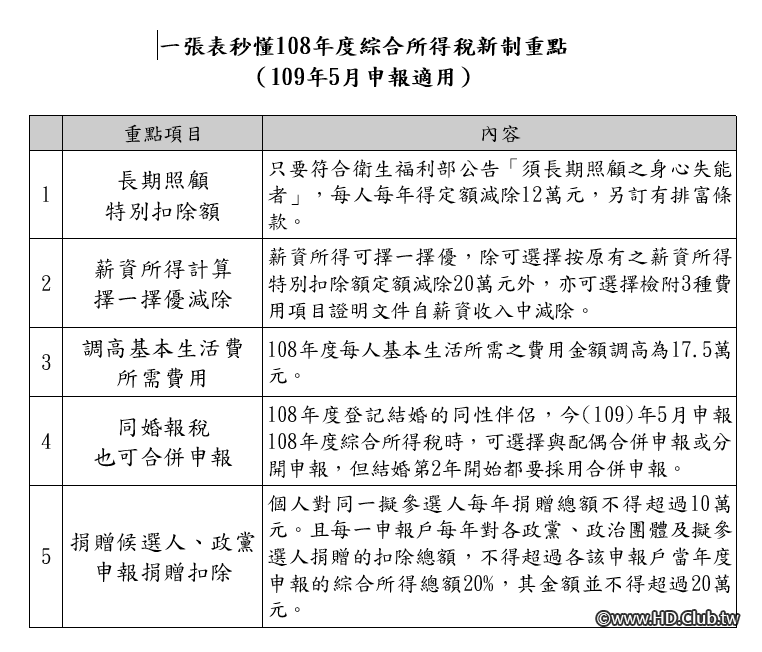 重點整理.PNG