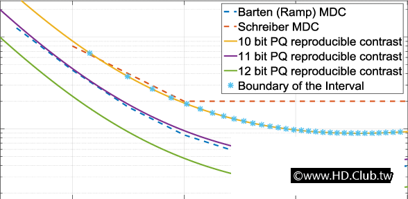 Minimum-detectable-contrast-thresholds-and-reproducible-contrast-curves-of-10-bi.png