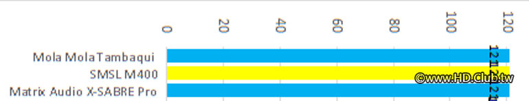 Best balanced USB DAC Review Measurement 2020.png