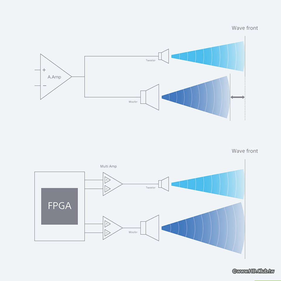 圖 6)SA-Z1搭載FPGA處理器實現精準時間校準.jpg