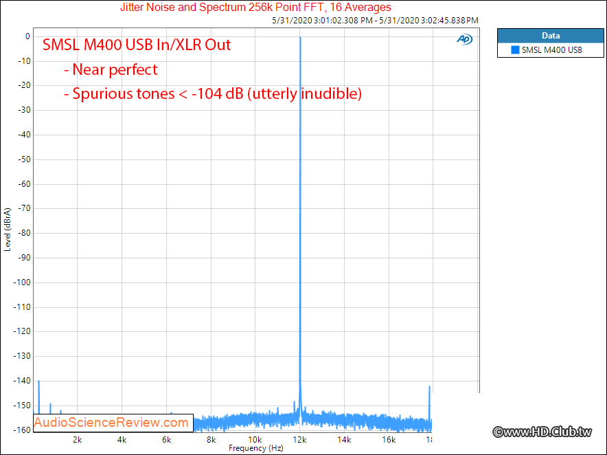 SMSL M400 USB DAC XLR Balanced Jitter Audio Measurements.png