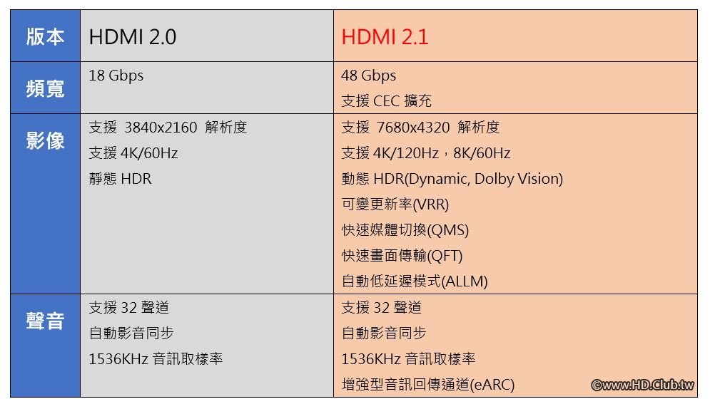 HDMI 2.1.JPG