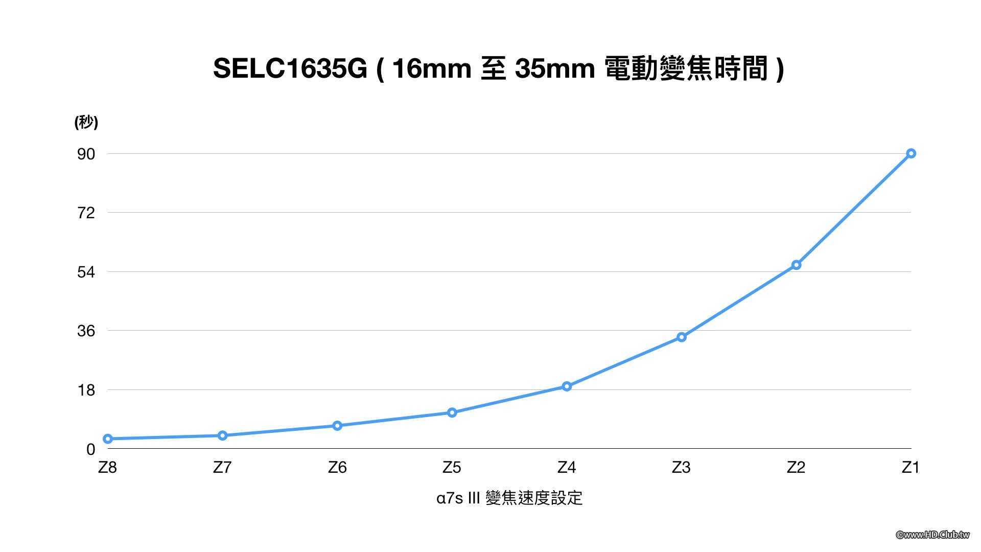 SELC1635G_test_report_Zoom.jpeg