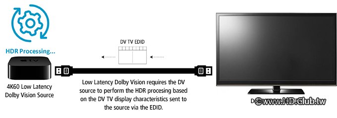 Semtech-Blog-ProAV-Dolby-3.jpg