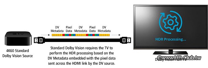 Semtech-Blog-ProAV-Dolby-2.jpg