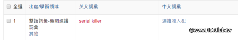 serial killer 連環殺手 連續殺人犯.png