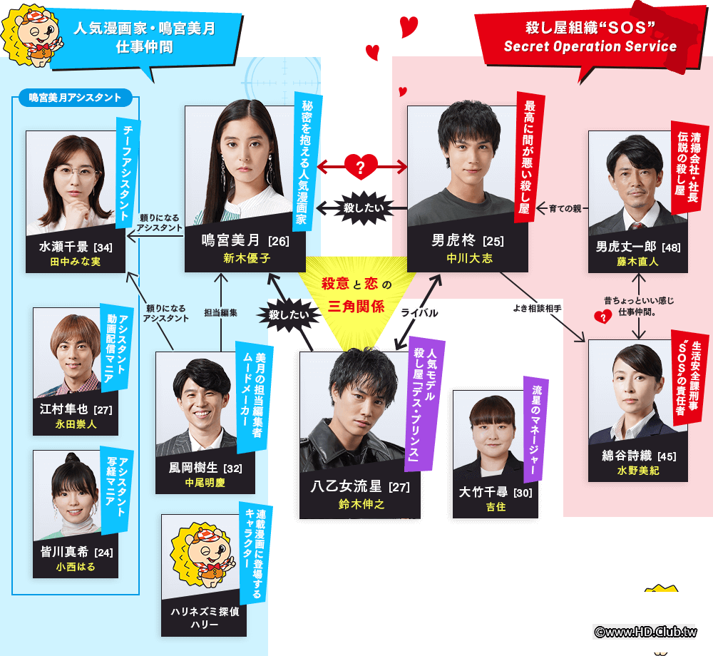 ボクの殺意が恋 をした_chart.png