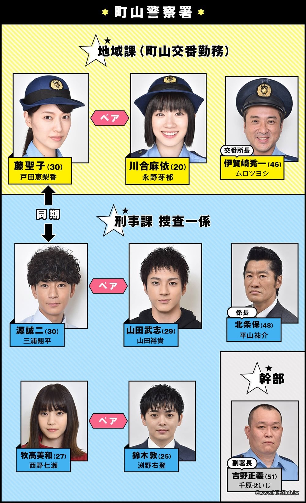 ハコヅメ～たたかう！交番女子～ 相関図.jpg