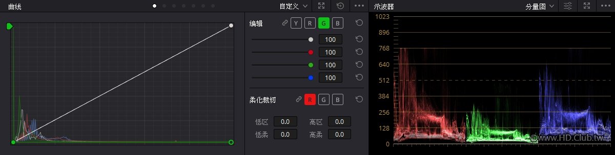 調整後紅藍通道被拉亮