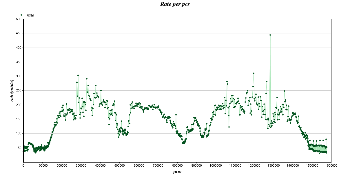 CCTV8K.Rate per pcr002.png